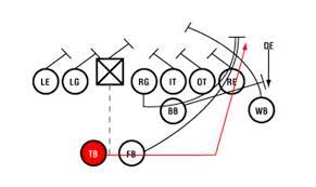 singlewing singlewing